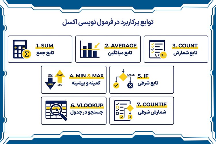 توابع پرکاربرد در فرمول نویسی اکسل